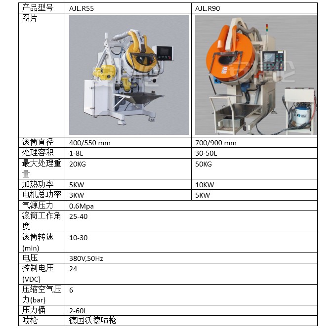 滾噴機機型對比