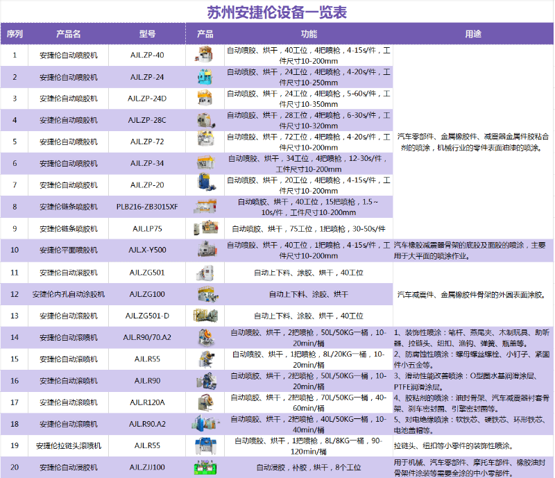 安捷倫自（zì）動塗膠設（shè）備