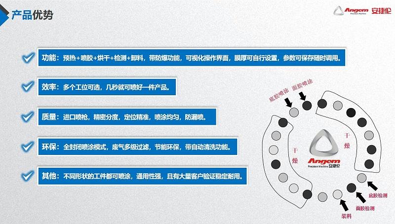 噴膠機優勢