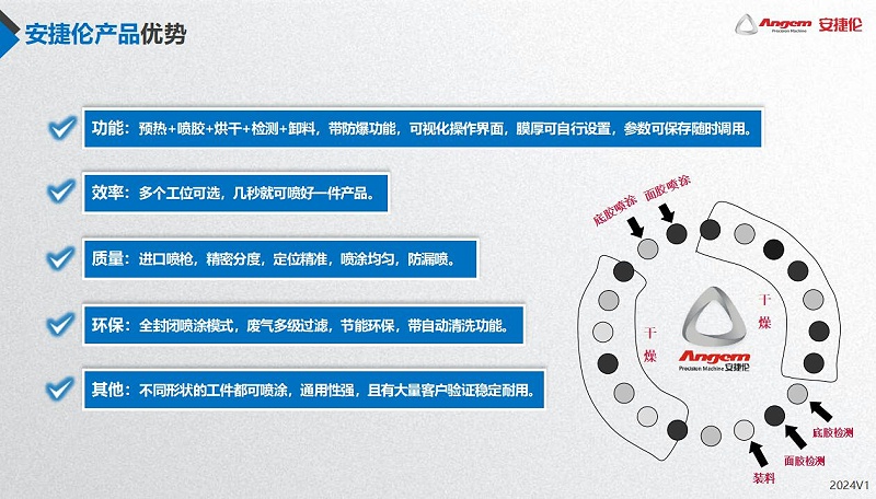 安捷倫產品優勢1