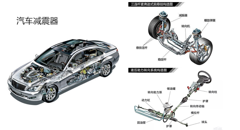 汽車減震