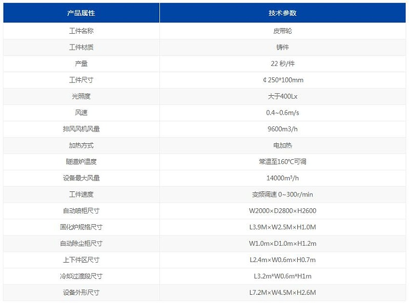 安捷倫噴漆線設備參數